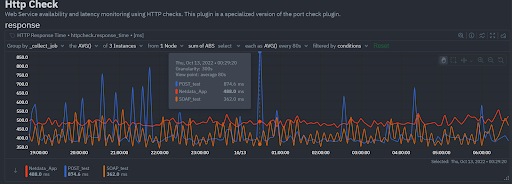 &quot;http endpoint check&quot;