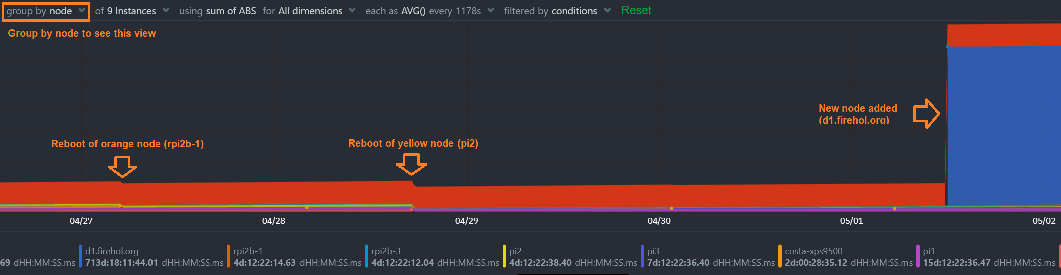 server-uptime