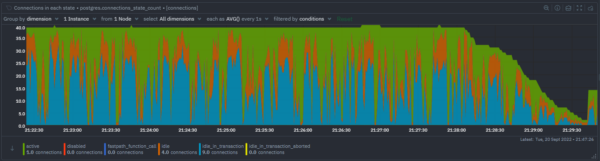 PostgreSQL connection state